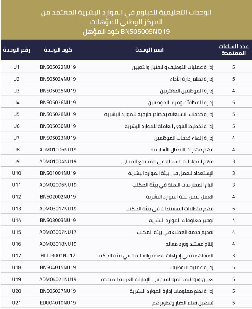 diploma-in-human-resources-uae-academy